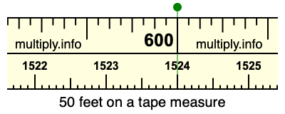 50 feet on a tape measure