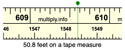 50.8 feet on a tape measure