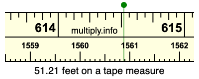 51.21 feet on a tape measure