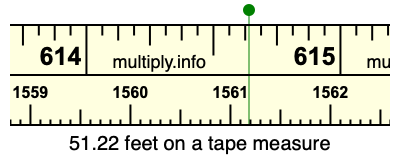 51.22 feet on a tape measure