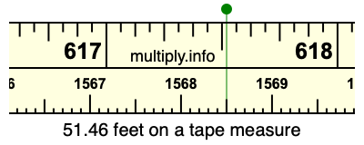 51.46 feet on a tape measure