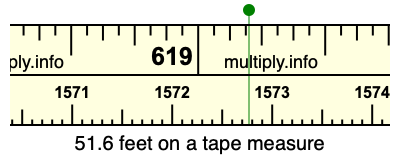 51.6 feet on a tape measure