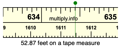 52.87 feet on a tape measure