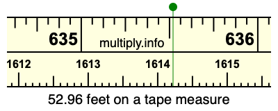 52.96 feet on a tape measure
