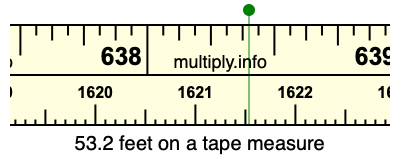 53.2 feet on a tape measure