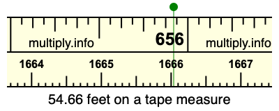 54.66 feet on a tape measure