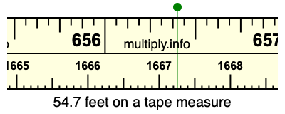 54.7 feet on a tape measure