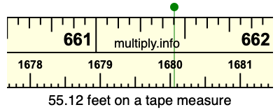 55.12 feet on a tape measure
