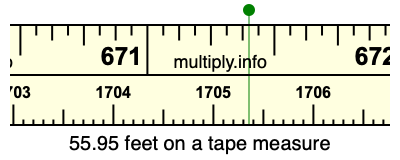 55.95 feet on a tape measure