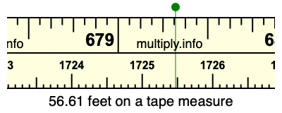 56.61 feet on a tape measure