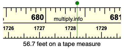 56.7 feet on a tape measure