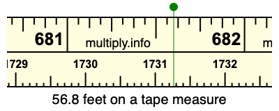 56.8 feet on a tape measure