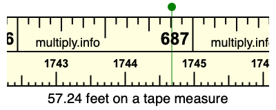 57.24 feet on a tape measure