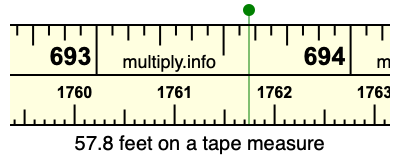 57.8 feet on a tape measure