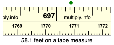 58.1 feet on a tape measure