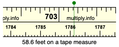 58.6 feet on a tape measure