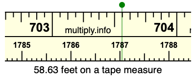 58.63 feet on a tape measure