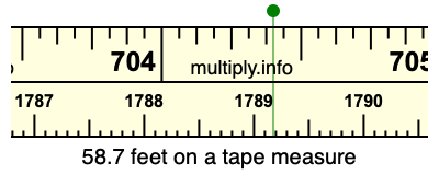 58.7 feet on a tape measure