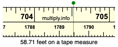 58.71 feet on a tape measure