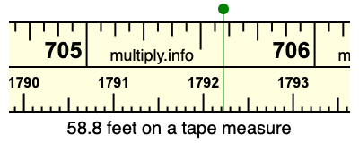 58.8 feet on a tape measure