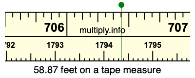 58.87 feet on a tape measure