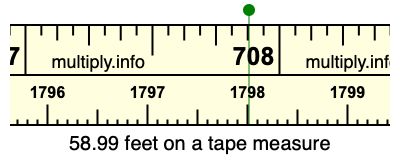 58.99 feet on a tape measure