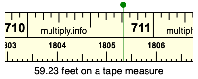 59.23 feet on a tape measure
