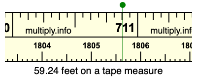 59.24 feet on a tape measure