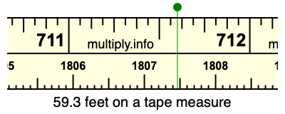 59.3 feet on a tape measure