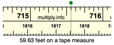 59.63 feet on a tape measure