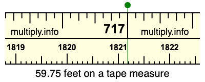 59.75 feet on a tape measure