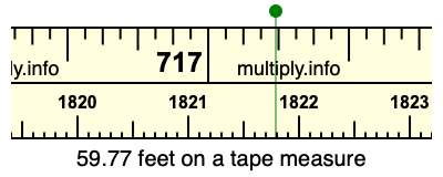 59.77 feet on a tape measure