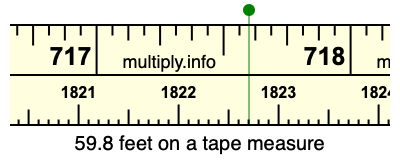 59.8 feet on a tape measure