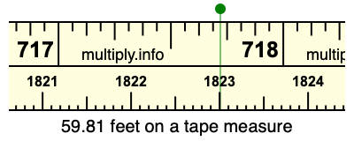 59.81 feet on a tape measure