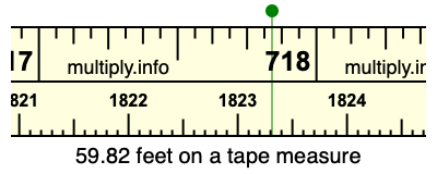 59.82 feet on a tape measure
