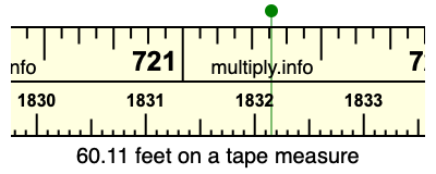 60.11 feet on a tape measure