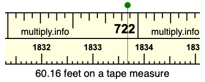 60.16 feet on a tape measure