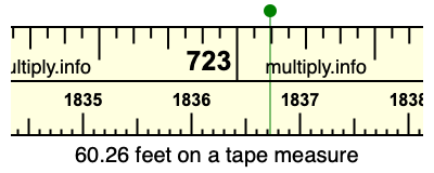 60.26 feet on a tape measure