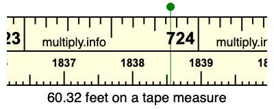 60.32 feet on a tape measure