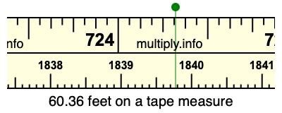 60.36 feet on a tape measure