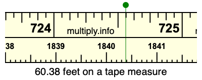 60.38 feet on a tape measure