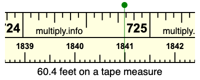 60.4 feet on a tape measure