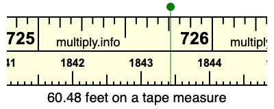 60.48 feet on a tape measure