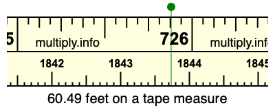 60.49 feet on a tape measure