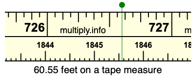 60.55 feet on a tape measure