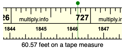 60.57 feet on a tape measure