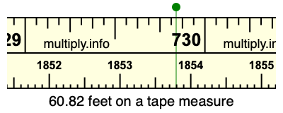 60.82 feet on a tape measure