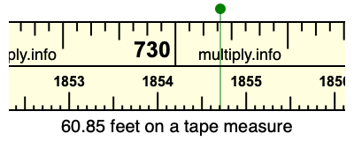 60.85 feet on a tape measure