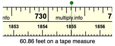 60.86 feet on a tape measure