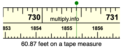 60.87 feet on a tape measure